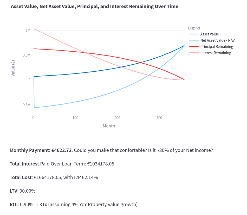 Understanding Real Estate